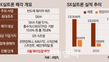[마켓인]‘몸값 5조’ SK실트론 매각 예비입찰, 대선 다음주 진행