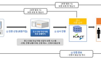 “중고폰 거래, 안심하세요”…정부, 28일부터 확인 서비스