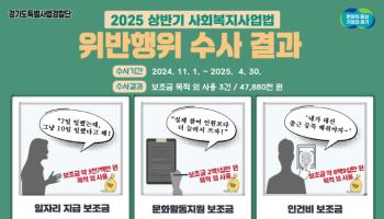 수천만원 정부 보조금 빼돌린 사회복지법인, 경기도에 적발
