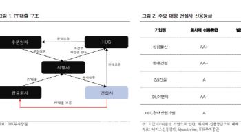GS건설, 이니마 매각으로 구조적 체질개선 가능…투자매력 부각-IBK