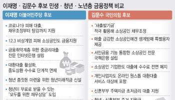 이재명 '중금리 전문 인뱅' vs 김문수 '소상공인 전문 국책銀'(종합)