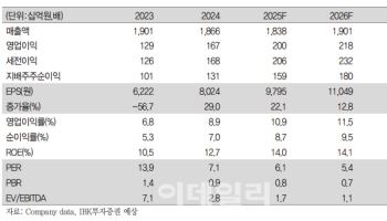 LX세미콘, 이익률 개선 주목…저평가 매력도 부각-유안타
