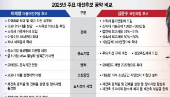 金 “주52시간제 개선” 李 “주4.5일제”…소상공인엔 ‘지원’ 한뜻