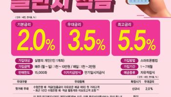 Sh수협은행, 최고 연 5.5%금리 'Sh파워챌린지적금' 출시