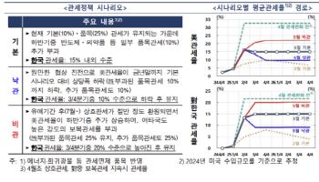 한은 “美 관세정책 불확실성 여전, 대안적 시나리오 분석해보니…”