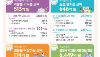 '임태희표 대입 개혁' 하반기 본격화, 경기도교육청 추경안 보니
