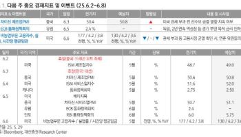 "트럼프발 관세 제동…6~7월 글로벌 증시 상승 전망"