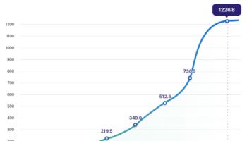 국민연금, 올해 1분기 기금적립금 1227조원…수익률 0.87%