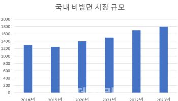 "올 여름 더 길고 더 덥다"…비빔면 경쟁도 '후끈'
