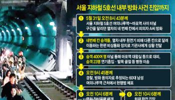 서울 지하철 참사 없었던 이유…기관사·승객·서울교통公 3박자 대응