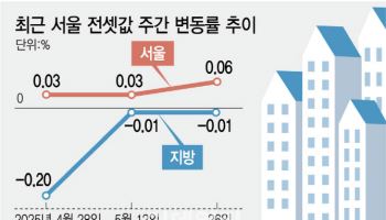 집 안나오고 죄다 월세…서울서 자취 감춘 전세