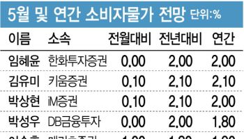 “다섯 달 연속 물가상승률 2%대…상하방 요인 혼재”