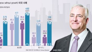"미래 인구변화 과거와 달라…'인구증가 없는 성장' 가능"