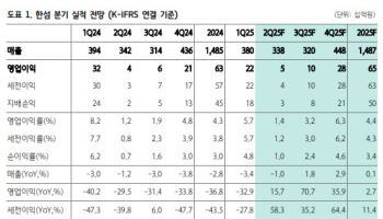 한섬, 전방 업황 회복 따라 실적·주가 후행적 상승 기대-하나
