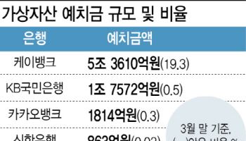 '일주일만에 1.7조', 빗썸 업은 국민銀…코인 자금 빨아들였다