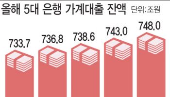 대출 영끌에 빚투까지…은행 가계대출, 지난달에만 5조↑