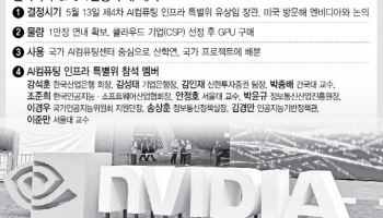 엔비디아 GPU 1만장 구매, 국산 AI 반도체 길 막나… 생태계 파괴 우려