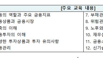 "금감원 직원이 직접 수업합니다"…'실용금융' 강좌 지원 신청 시작