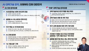 이재명 당선에 R&D 예산 확대·이공계 처우 개선 기대…거버넌스·기초연구 과제도