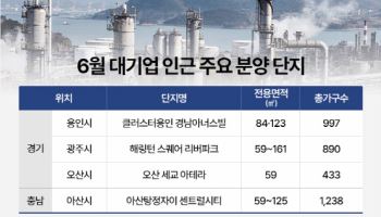 6월 분양시장 '기지개'…"직주근접 누려볼까" 이 단지들 이목