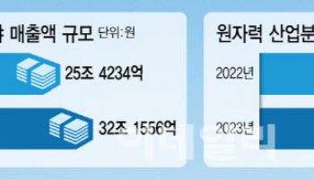 어렵게 복원한 K원전 생태계…흔들림 없는 정책 일관성이 중요