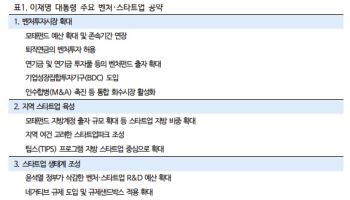 미래에셋벤처투자, 40조 벤처투자 육성 정책 수혜 기대-iM