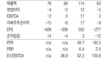 제이오, 하반기 고부가 CNT 수요 확대 기대-흥국