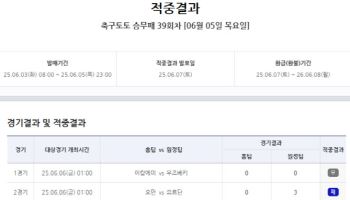 ‘총 적중금 8억 3천여만원’…스포츠토토, 축구토토 승무패 39회차 적중결과 발표