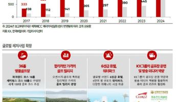 KX이노베이션  “캐시카우를 기반으로 기회 확장”