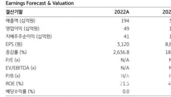 오상헬스케어, 콤보키트가 실적 견인…CGM 개발은 성장 모멘텀-KB