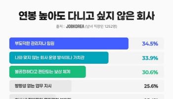 "여긴 못 다녀" 2040 연봉 높아도 퇴사하는 이유