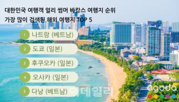 한국인 여름휴가 1순위는 '여기'…日 도쿄는 2위로 밀려