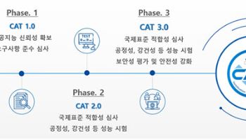 TTA, AI 신뢰성 인증 체계 ‘CAT 2.0’ 본격 운영… 민간 자율 인증 고도화