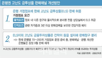 ELS 판매 재개 앞둔 은행, 거점점포 선정 고심