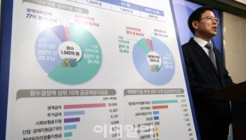 위장이혼·이면계약서 작성…작년 부정수급 1000억원 넘었다