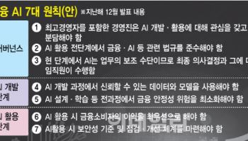 “챗GPT 때문에 손실나면, 누가 책임 지나요”…금융AI규범 ‘속도’