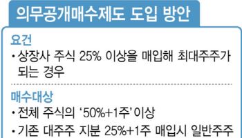 증시 밸류업엔 필수인데…'양날의 검' 의무공개매수