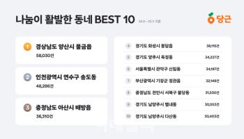 당근 "경남 양산 물금읍, 전국에서 무료나눔 가장 많았다"