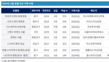 서울 호텔, 거래액 '2조'…운영실적도 팬데믹 이전 '완전 복귀'