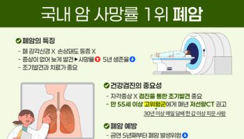 '폐'는 아파도 말을하지 않아요