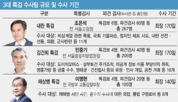 주말 잊은 3대 특검, 특검보 인선·사무실 확보 '총력전'(종합)