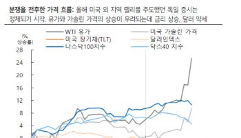 “이란-이스라엘 분쟁 장기화 우려…금융시장 불확실성 확대”