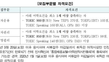 KIC, 2025년 신입직원 공개 채용…9월 말 최종합격자 발표