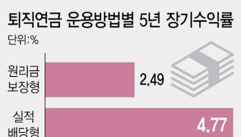퇴직연금 디폴트 옵션서 예·적금 뺀다