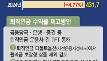 예·적금서 실적배당형으로…높은 수익따라 '머니무브' 유도