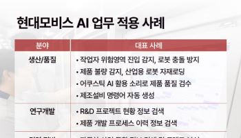 현대모비스, AI 기술 세계적 학회서 우수 논문 연이어 채택