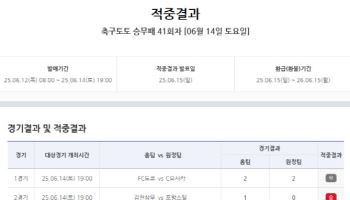 ‘4억 2천여만원 다음 회차로 이월’…스포츠토토, 축구토토 승무패 41회차 적중결과 발표