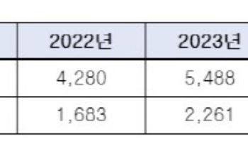 중소기업공제기금도 비대면 대출받는다…간편인증 도입