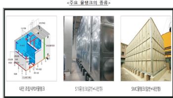 6년간 납품공사 입찰담합…물탱크 업체 38곳 적발