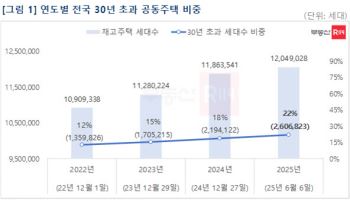 전국 아파트 5채 중 1채는 '30년 넘었다'
